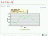Modulo grafici Capitalia AM